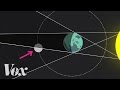 Exploring Solar and Lunar Eclipses