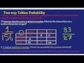 Exploring Two-Way Tables in Probability