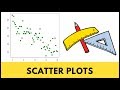 Creating Scatter Plots and Analyzing Trends