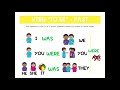 Understanding the Verb 'To Be' in English