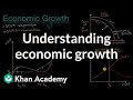 Understanding Economic Growth