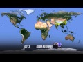 Understanding Our Environment and Population Growth
