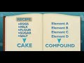 Exploring Elements and Compounds