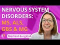 Neurological Disorders and Treatments