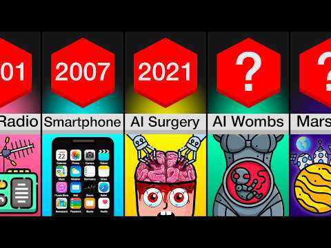 Comparison: The Evolution Of Tech 1900-2100