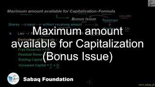 Maximum amount available for Capitalization (Bonus Issue)