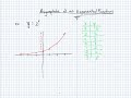 Asymptotes of Exponential Functions