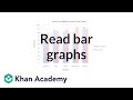 Student Score Improvement Analysis