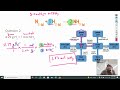 Stoichiometry and Molar Conversions