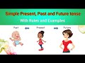 Tenses and Their Uses in English