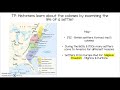 Colonial America: Key Events and Figures