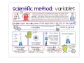 Exploring Scientific Method Variables