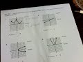 Exploring Domain and Range of Graphs