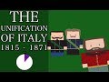 Italian Nationalism and Revolutionary Movements