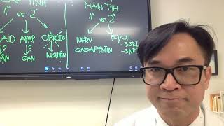 #564. Livestream: Thuôc  Gỉam  Đau cách dùng và tác dụng phụ