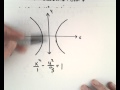 Conic Sections and Hyperbolas