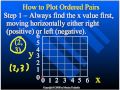 Exploring Positive Coordinate Planes