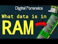 Understanding RAM and Its Functions