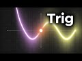 Trigonometric Functions and Concepts
