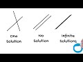 Exploring Special Cases in Linear Equations