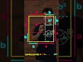 Video Tutorial Quiz