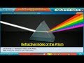 Light Refraction and Angles