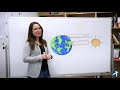 Understanding Wind and Atmospheric Pressure