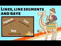Understanding Rays, Lines, and Line Segments