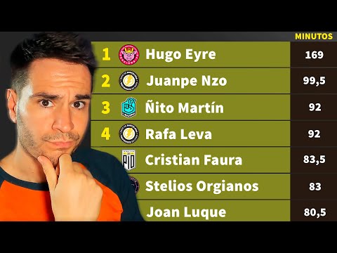 ¿Cuánto juegan los nuevos jugadores de draft? Ranking completo y opinión | Kings League