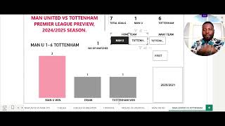 2024/2025 Manchester United Vs Tottenham Hotspur EPL fixture preview!
