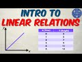 Understanding Linear Relations