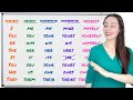 Exploring Personal Pronouns: Usage and Differences