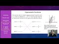 Exploring Trigonometric Ratios from Points