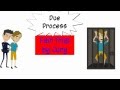 Due Process and the Fourteenth Amendment