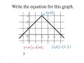 Understanding Absolute Value Graphs