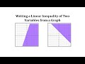 Understanding Linear Inequalities