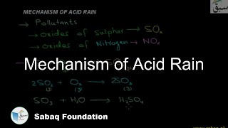 Mechanism of Acid Rain