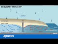 Coastal Water Management Challenges