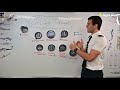 Flight Instruments and Their Functions