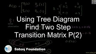 Using Tree Diagram Find Two Step Transition Matrix P(2)