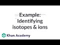 Understanding Isotopes and Ions