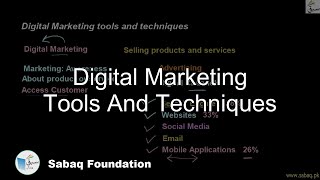 Digital Marketing tools and techniques