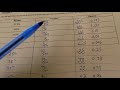 Converting Between Percentages and Decimals