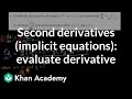 AP Calculus AB 2015: Derivatives and Quotient Rule