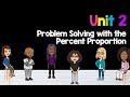 Solving Percent Problems with the Percent Proportion