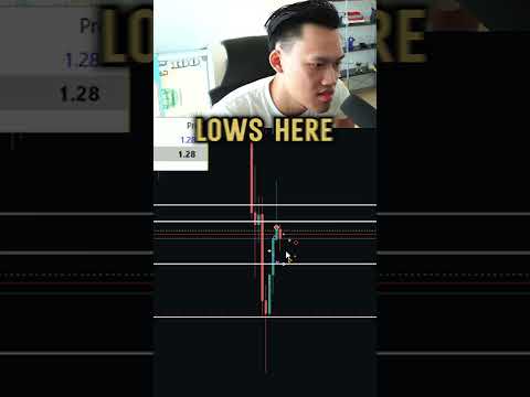how i trailed my stops in profit