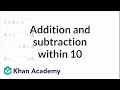 Understanding Basic Arithmetic Operations