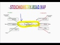 Stoichiometry and Mole Conversions