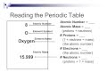 Atomic Structure and Properties
