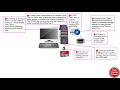 Understanding Computer Hardware Components